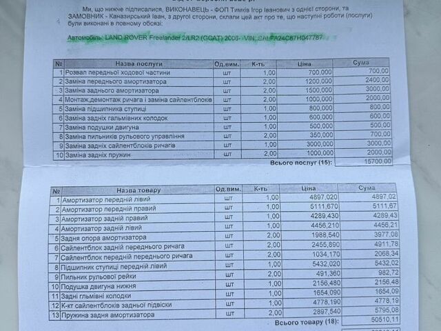 Сірий Ленд Ровер Freelander, об'ємом двигуна 2.18 л та пробігом 381 тис. км за 10599 $, фото 18 на Automoto.ua