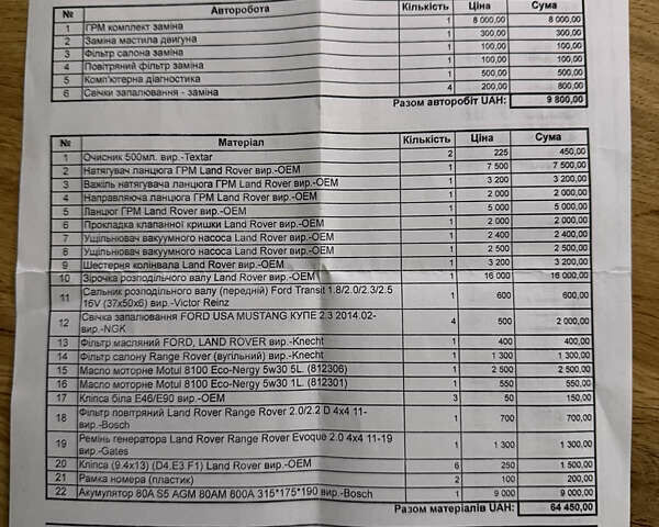 Чорний Ленд Ровер Рендж Ровер Евок, об'ємом двигуна 2 л та пробігом 151 тис. км за 15800 $, фото 20 на Automoto.ua