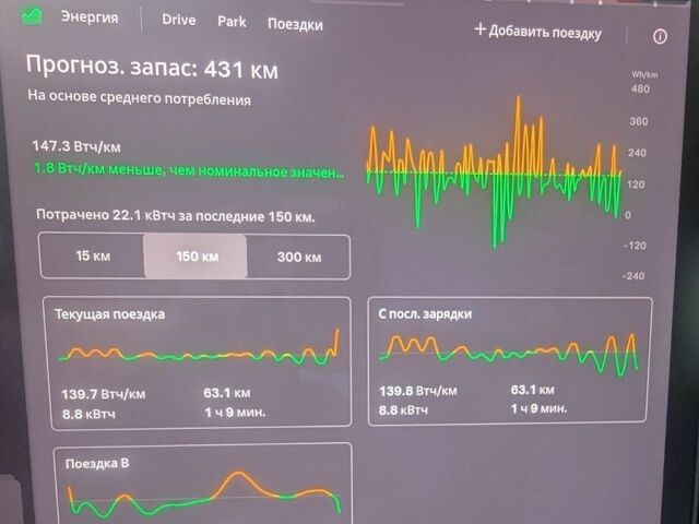 Ленд Ровер Рендж Ровер Евок, об'ємом двигуна 2 л та пробігом 168 тис. км за 17500 $, фото 18 на Automoto.ua
