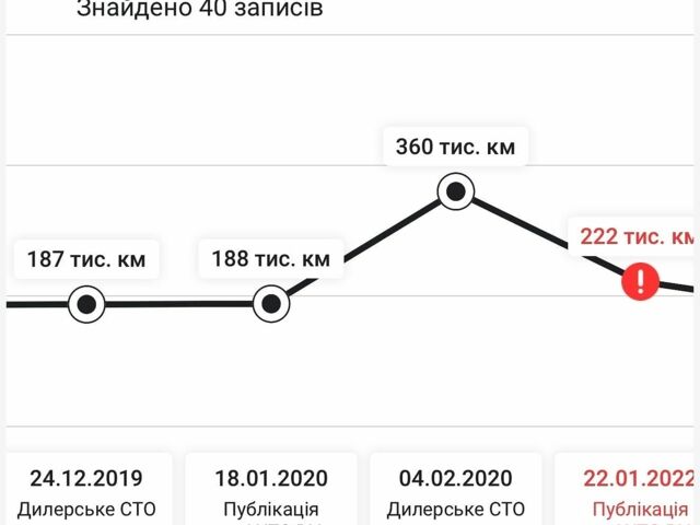 Белый Ленд Ровер Рендж Ровер Спорт, объемом двигателя 3 л и пробегом 270 тыс. км за 13350 $, фото 16 на Automoto.ua