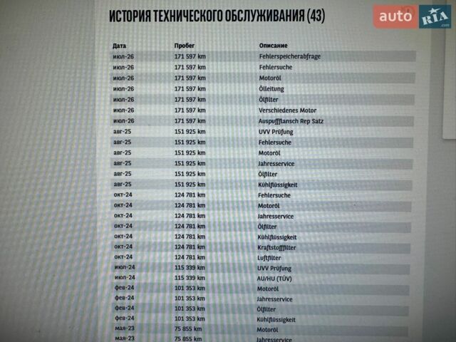 Белый Ленд Ровер Рендж Ровер Спорт, объемом двигателя 2.99 л и пробегом 150 тыс. км за 19900 $, фото 26 на Automoto.ua