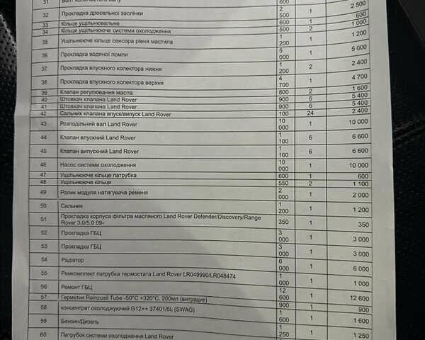 Білий Ленд Ровер Range Rover Sport, об'ємом двигуна 3 л та пробігом 195 тис. км за 24500 $, фото 39 на Automoto.ua