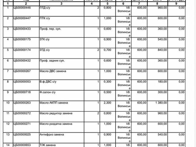 Білий Ленд Ровер Range Rover Sport, об'ємом двигуна 3 л та пробігом 126 тис. км за 29500 $, фото 54 на Automoto.ua