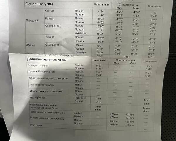 Белый Ленд Ровер Рендж Ровер Спорт, объемом двигателя 3 л и пробегом 116 тыс. км за 30000 $, фото 54 на Automoto.ua