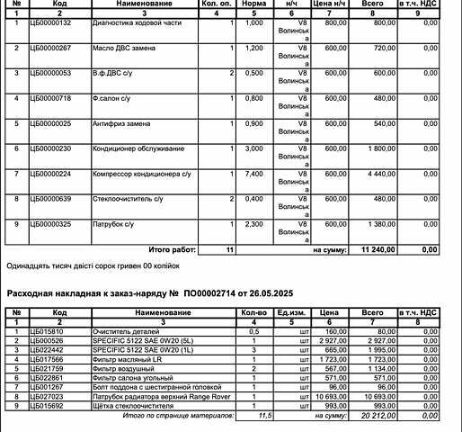 Белый Ленд Ровер Рендж Ровер Спорт, объемом двигателя 3 л и пробегом 116 тыс. км за 30000 $, фото 62 на Automoto.ua