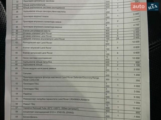 Белый Ленд Ровер Рендж Ровер Спорт, объемом двигателя 3 л и пробегом 195 тыс. км за 20800 $, фото 28 на Automoto.ua