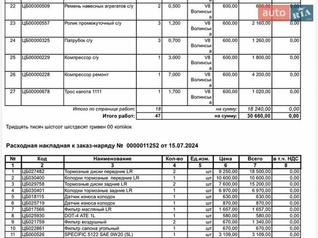 Белый Ленд Ровер Рендж Ровер Спорт, объемом двигателя 3 л и пробегом 125 тыс. км за 25000 $, фото 55 на Automoto.ua