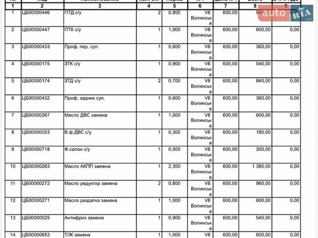 Белый Ленд Ровер Рендж Ровер Спорт, объемом двигателя 3 л и пробегом 125 тыс. км за 25000 $, фото 54 на Automoto.ua