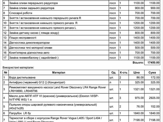 Білий Ленд Ровер Range Rover Sport, об'ємом двигуна 3 л та пробігом 131 тис. км за 29000 $, фото 18 на Automoto.ua