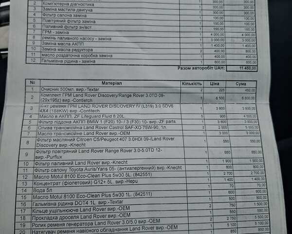 Серый Ленд Ровер Рендж Ровер Спорт, объемом двигателя 2.99 л и пробегом 195 тыс. км за 39999 $, фото 43 на Automoto.ua