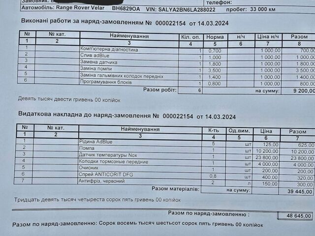 Білий Ленд Ровер Рендж Ровер Велар, об'ємом двигуна 2 л та пробігом 82 тис. км за 36222 $, фото 28 на Automoto.ua