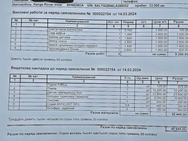 Белый Ленд Ровер Рендж Ровер Велар, объемом двигателя 2 л и пробегом 82 тыс. км за 36666 $, фото 28 на Automoto.ua