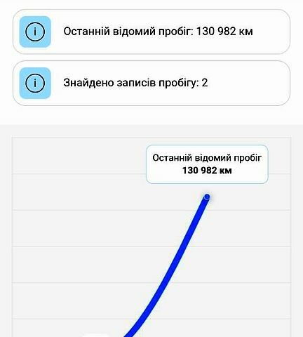 Білий Ленд Ровер Рендж Ровер, об'ємом двигуна 5 л та пробігом 158 тис. км за 19800 $, фото 7 на Automoto.ua