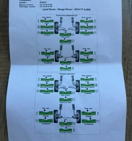Белый Ленд Ровер Рендж Ровер, объемом двигателя 2.99 л и пробегом 208 тыс. км за 49999 $, фото 31 на Automoto.ua