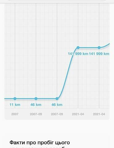 Черный Ленд Ровер Рендж Ровер, объемом двигателя 4.2 л и пробегом 190 тыс. км за 12000 $, фото 48 на Automoto.ua