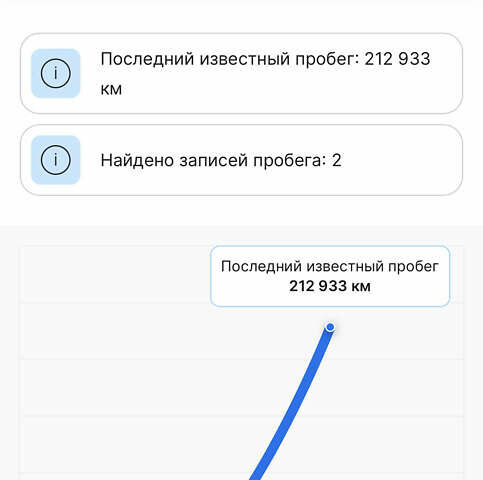 Чорний Ленд Ровер Рендж Ровер, об'ємом двигуна 5 л та пробігом 222 тис. км за 19000 $, фото 21 на Automoto.ua