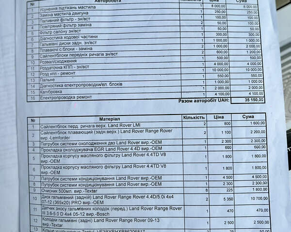 Чорний Ленд Ровер Рендж Ровер, об'ємом двигуна 4.4 л та пробігом 190 тис. км за 34000 $, фото 159 на Automoto.ua