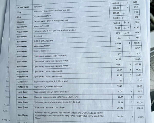 Чорний Ленд Ровер Рендж Ровер, об'ємом двигуна 4.4 л та пробігом 190 тис. км за 34000 $, фото 155 на Automoto.ua