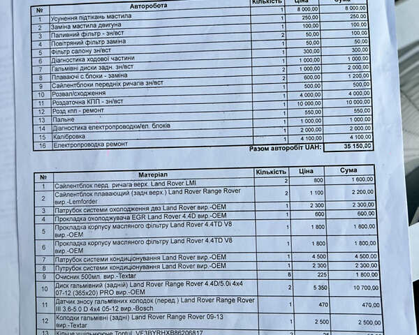 Чорний Ленд Ровер Рендж Ровер, об'ємом двигуна 4.4 л та пробігом 190 тис. км за 34000 $, фото 160 на Automoto.ua