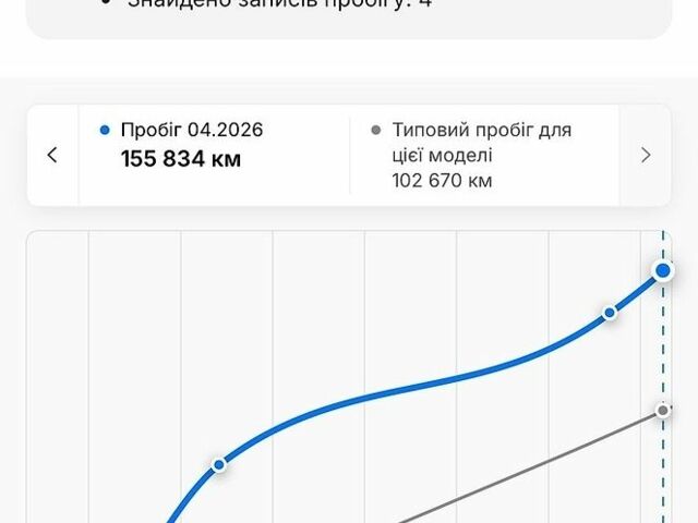 Серый Ленд Ровер Рендж Ровер, объемом двигателя 3 л и пробегом 162 тыс. км за 39000 $, фото 45 на Automoto.ua