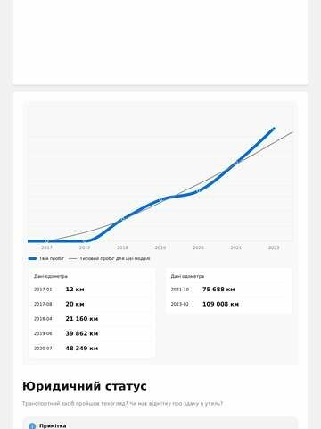 Білий Ленд Ровер Discovery Sport, об'ємом двигуна 2 л та пробігом 155 тис. км за 19000 $, фото 48 на Automoto.ua