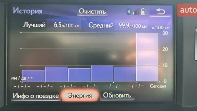 Белый Лексус ЕС, объемом двигателя 2.49 л и пробегом 82 тыс. км за 28800 $, фото 28 на Automoto.ua