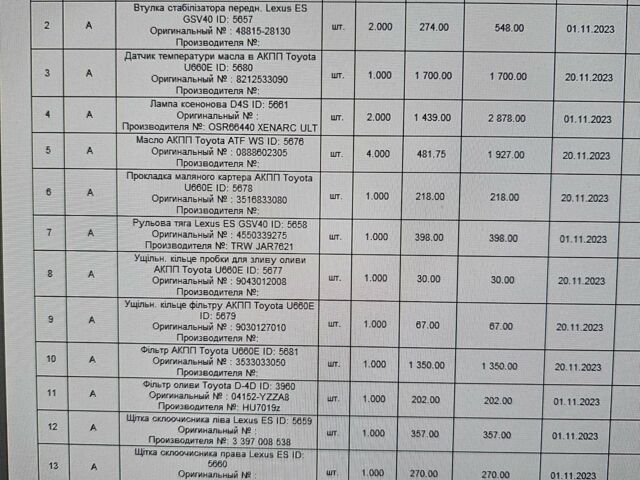 Серый Лексус ЕС, объемом двигателя 3.5 л и пробегом 203 тыс. км за 10500 $, фото 1 на Automoto.ua