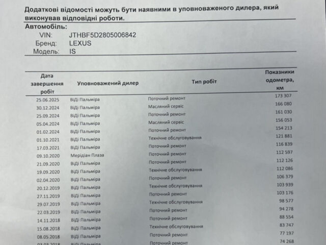 Белый Лексус ИС, объемом двигателя 2.5 л и пробегом 180 тыс. км за 16800 $, фото 26 на Automoto.ua