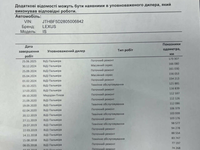 Белый Лексус ИС, объемом двигателя 2.5 л и пробегом 180 тыс. км за 16800 $, фото 25 на Automoto.ua