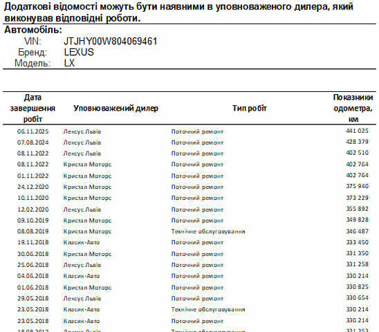 Черный Лексус ЛХ, объемом двигателя 5.7 л и пробегом 443 тыс. км за 26800 $, фото 79 на Automoto.ua
