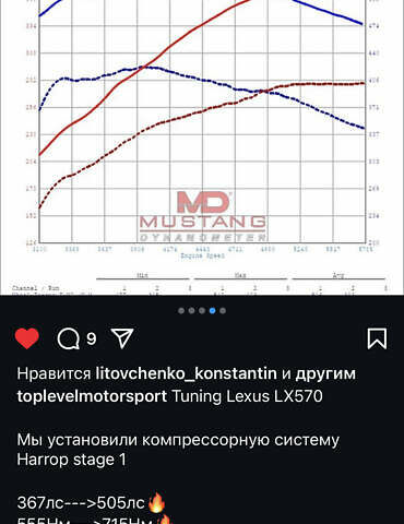 Лексус ЛХ 2019 в Киеве на Automoto.ua Черный Лексус ЛХ, объемом двигателя 5.66 л и пробегом 180 тыс. км за 72000 $, фото 45 на Automoto.ua