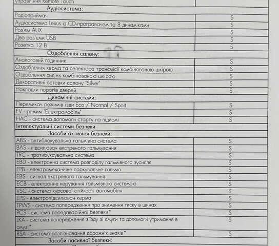 Лексус НХ 2021 у Дніпро (Дніпропетровську) на Automoto.ua Білий Лексус НХ, об'ємом двигуна 2.49 л та пробігом 21 тис. км за 40000 $, фото 19 на Automoto.ua