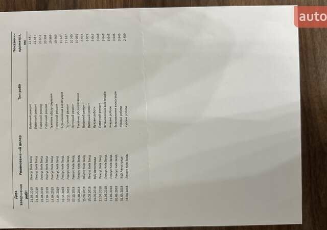 Синий Лексус РС, объемом двигателя 2 л и пробегом 87 тыс. км за 27000 $, фото 13 на Automoto.ua