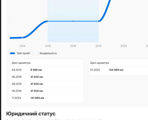 Білий Лексус РХ, об'ємом двигуна 3.5 л та пробігом 149 тис. км за 20000 $, фото 34 на Automoto.ua