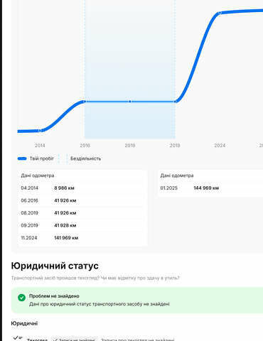 Белый Лексус РХ, объемом двигателя 3.5 л и пробегом 149 тыс. км за 23500 $, фото 10 на Automoto.ua