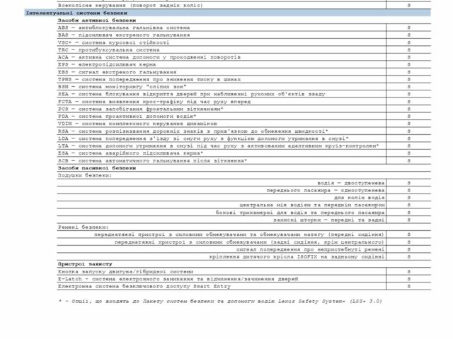 Білий Лексус РХ, об'ємом двигуна 2.4 л та пробігом 127 тис. км за 69000 $, фото 21 на Automoto.ua