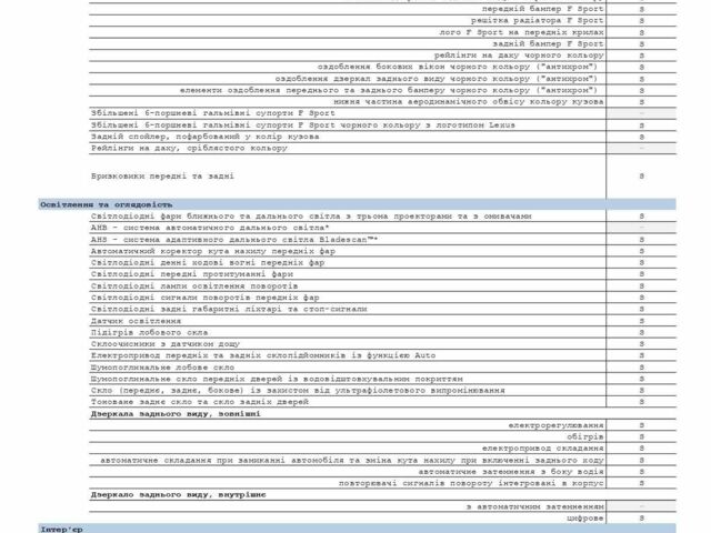Белый Лексус РХ, объемом двигателя 2.4 л и пробегом 92 тыс. км за 88000 $, фото 20 на Automoto.ua