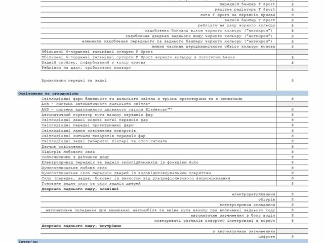 Білий Лексус РХ, об'ємом двигуна 2.4 л та пробігом 127 тис. км за 69000 $, фото 19 на Automoto.ua