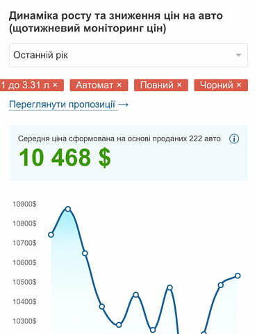 Черный Лексус РХ, объемом двигателя 3.31 л и пробегом 235 тыс. км за 10200 $, фото 11 на Automoto.ua