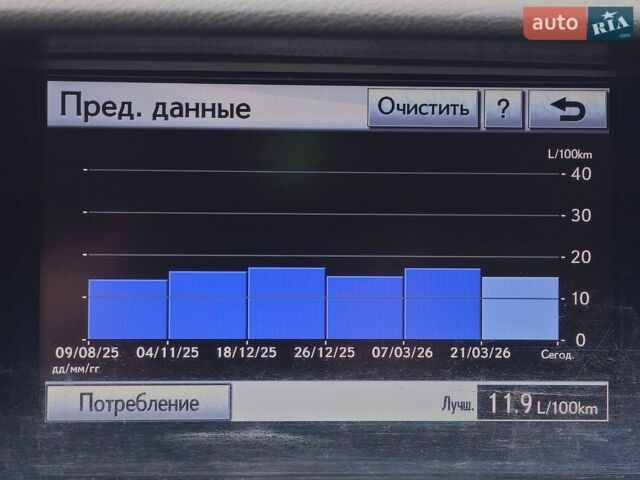 Червоний Лексус РХ, об'ємом двигуна 3.46 л та пробігом 162 тис. км за 17200 $, фото 15 на Automoto.ua