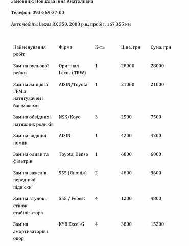 Серый Лексус РХ, объемом двигателя 3.5 л и пробегом 173 тыс. км за 15800 $, фото 48 на Automoto.ua