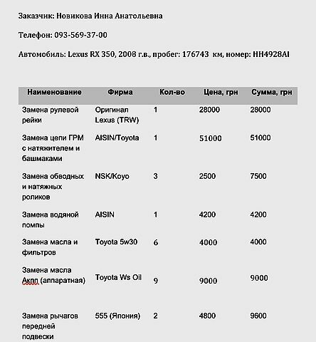 Сірий Лексус РХ, об'ємом двигуна 3.5 л та пробігом 183 тис. км за 15000 $, фото 10 на Automoto.ua
