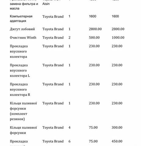 Серый Лексус РХ, объемом двигателя 3.5 л и пробегом 175 тыс. км за 16000 $, фото 22 на Automoto.ua
