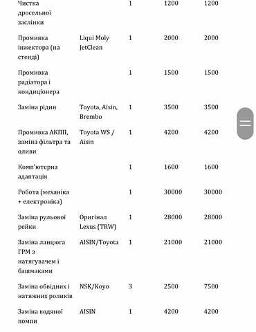 Серый Лексус РХ, объемом двигателя 3.5 л и пробегом 173 тыс. км за 14999 $, фото 47 на Automoto.ua