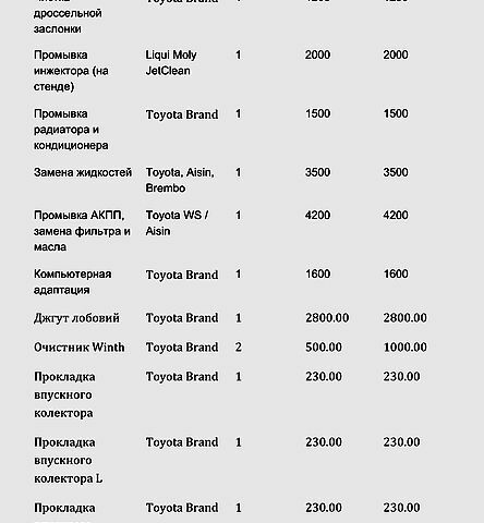 Сірий Лексус РХ, об'ємом двигуна 3.5 л та пробігом 183 тис. км за 15000 $, фото 12 на Automoto.ua