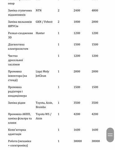Серый Лексус РХ, объемом двигателя 3.5 л и пробегом 173 тыс. км за 14999 $, фото 46 на Automoto.ua