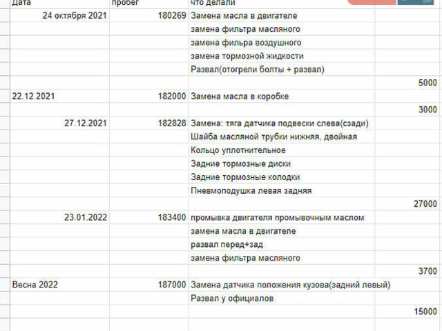 Серый Лексус РХ, объемом двигателя 3.5 л и пробегом 190 тыс. км за 22000 $, фото 31 на Automoto.ua