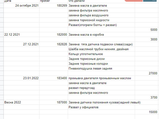 Серый Лексус РХ, объемом двигателя 3.5 л и пробегом 190 тыс. км за 22000 $, фото 31 на Automoto.ua
