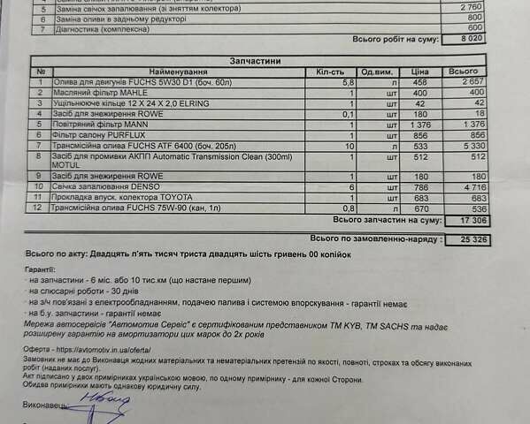 Синий Лексус РХ, объемом двигателя 3.46 л и пробегом 73 тыс. км за 27500 $, фото 28 на Automoto.ua