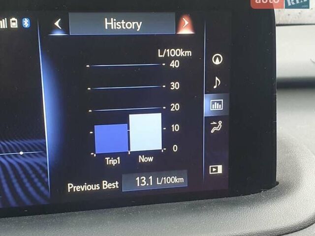 Зеленый Лексус РХ, объемом двигателя 3.46 л и пробегом 3 тыс. км за 39999 $, фото 3 на Automoto.ua